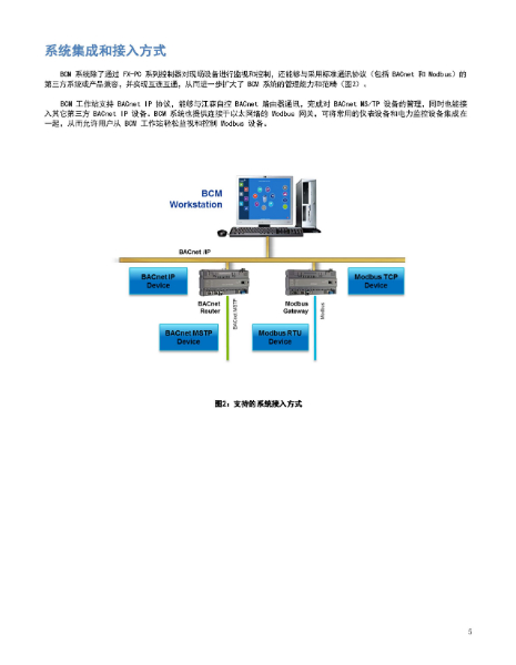 bcm系统设计手册_页面_05.jpg